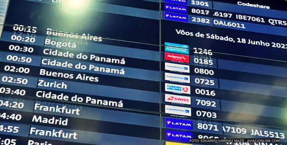Top 20 City-Pairs with Most Flights in Latin America and Caribbean