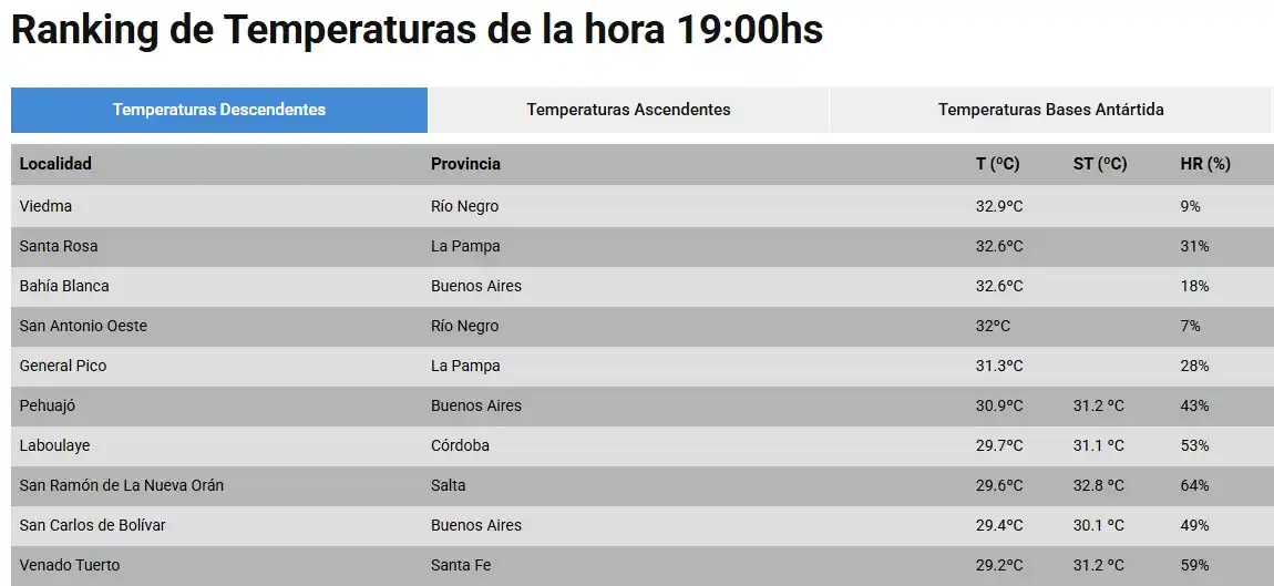 temperaturas