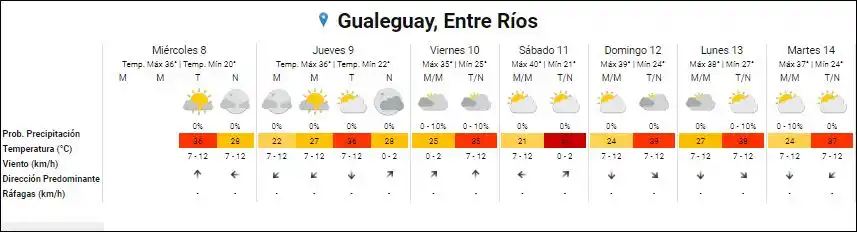 Brand Gualeguay, Entre Ríos