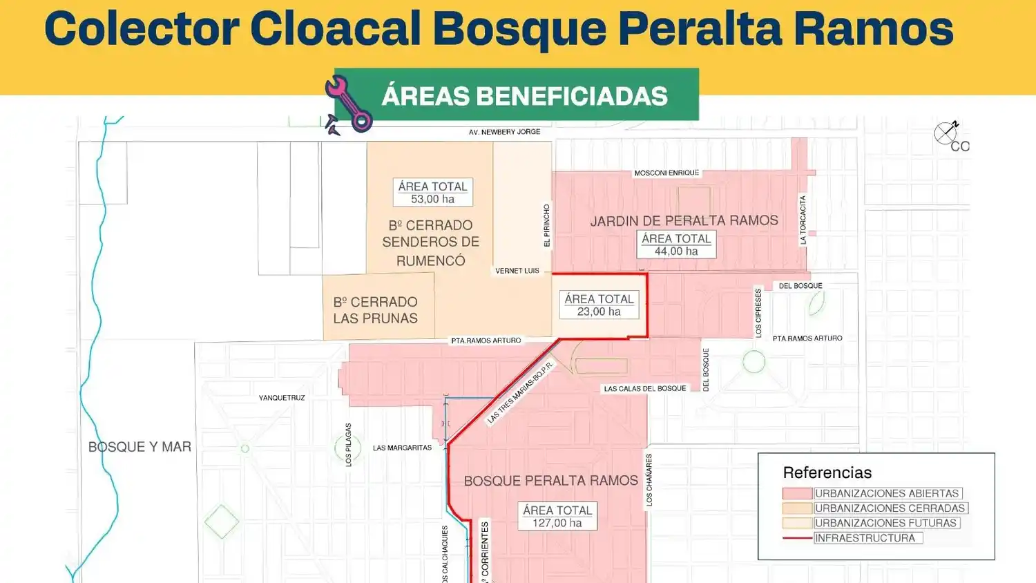 colector cloacal areas beneficiadas