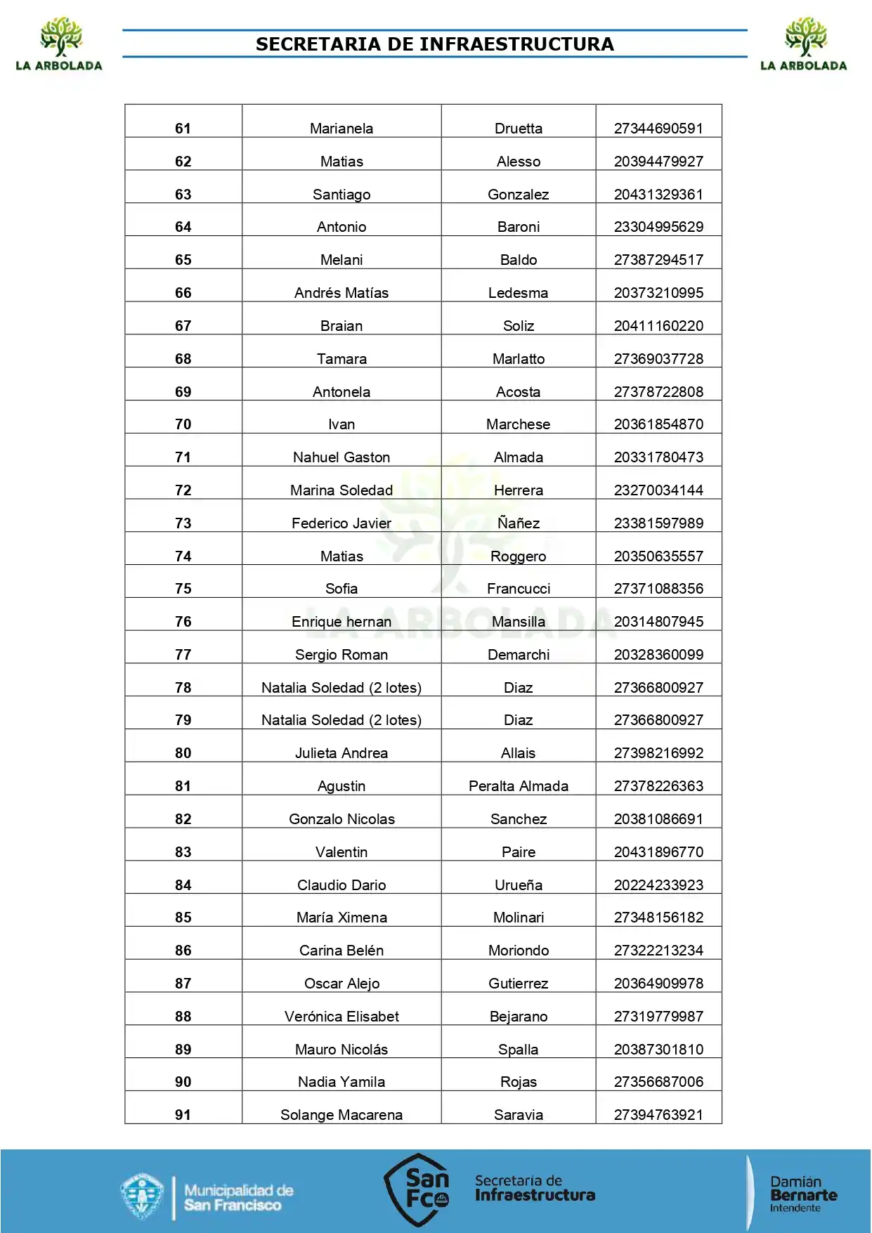 listado