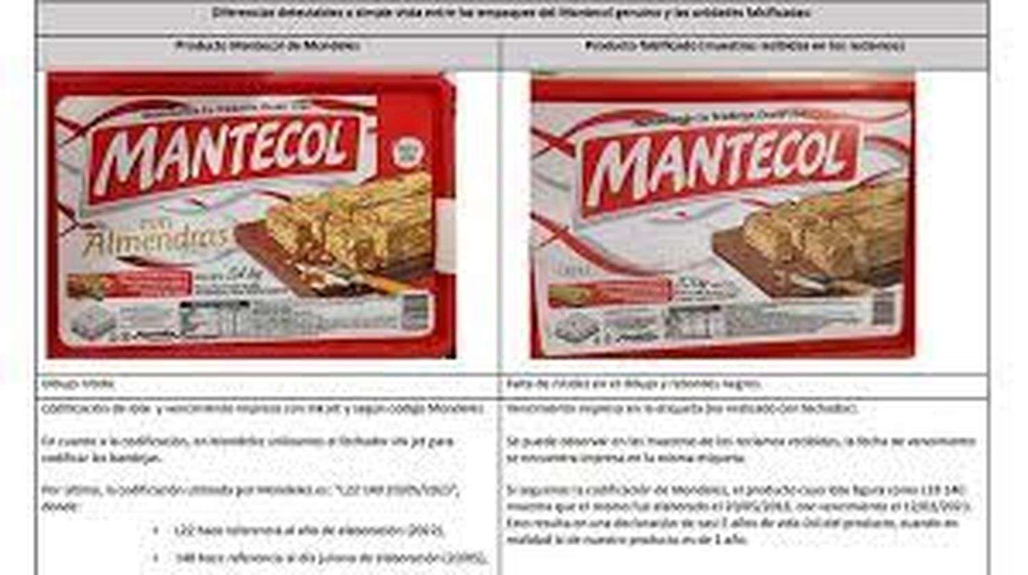 Prohibieron la venta de Mantecol falsificado: las diferencias con el original