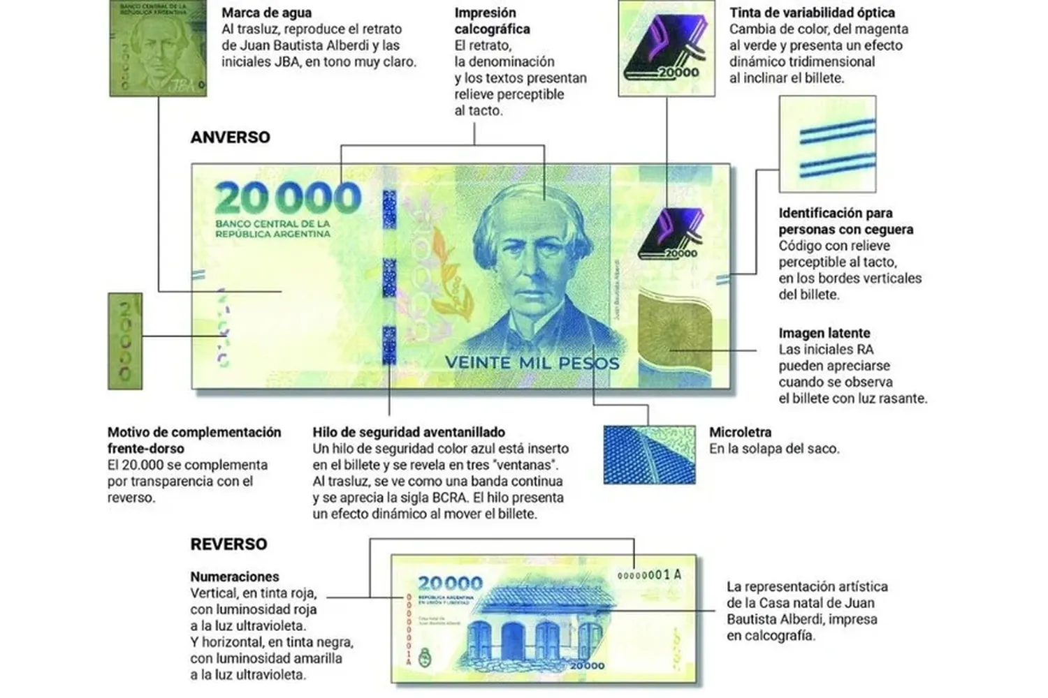 billete 20000 - 1