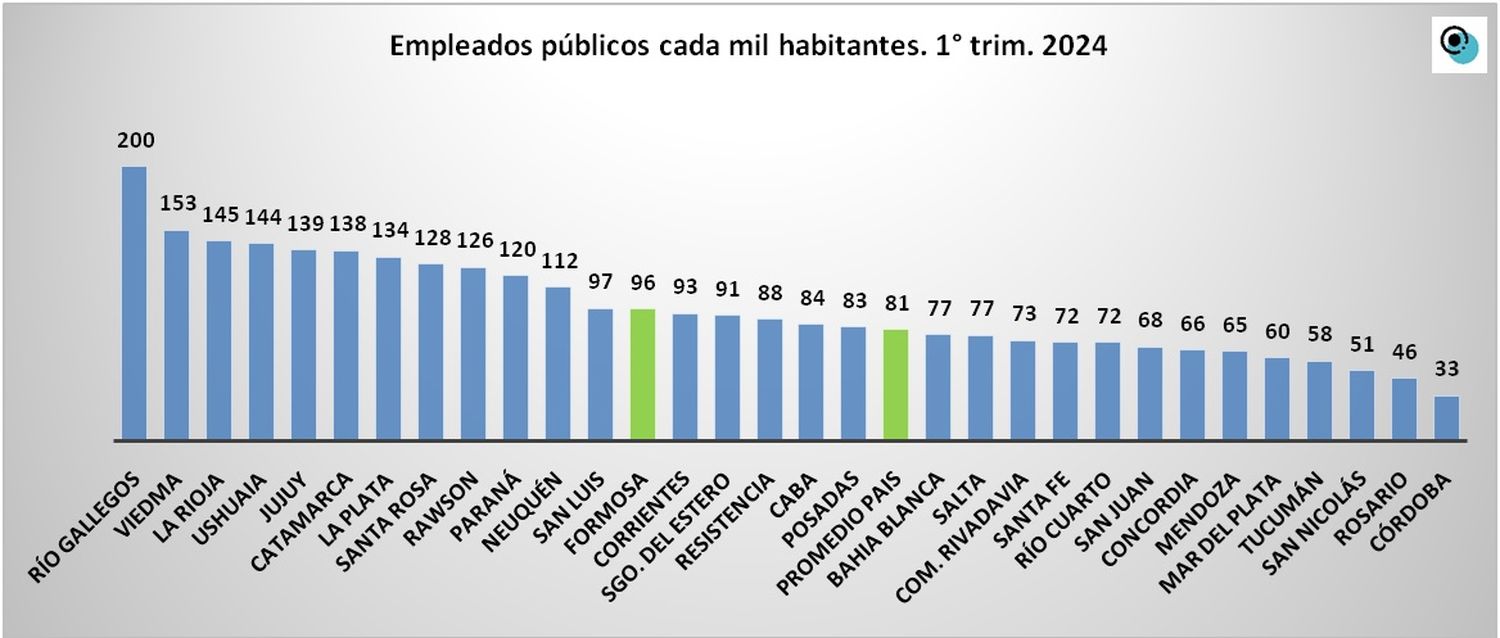 empleo publico