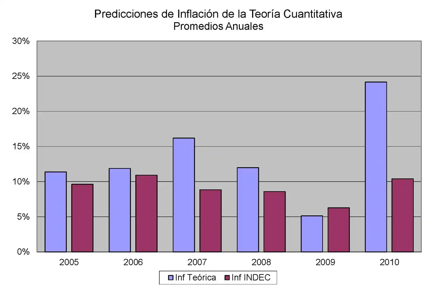 Argentina: Tercera posición en el ranking de los países con más inflación del mundo