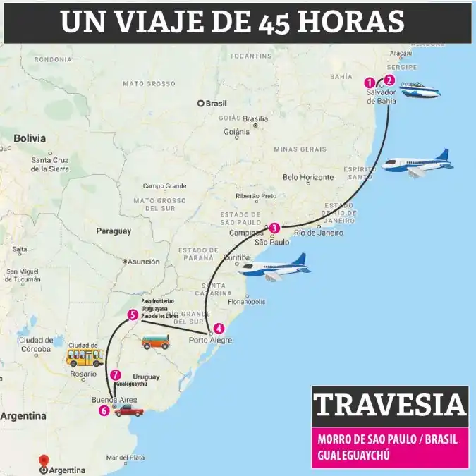 1- Morro de Sao Paulo. 2-San Salvador de Bahía. 3-Sao Paulo. 4-Porto Alegre. 5- Frontera. 6-Retiro. 7- Gualeguaychú.