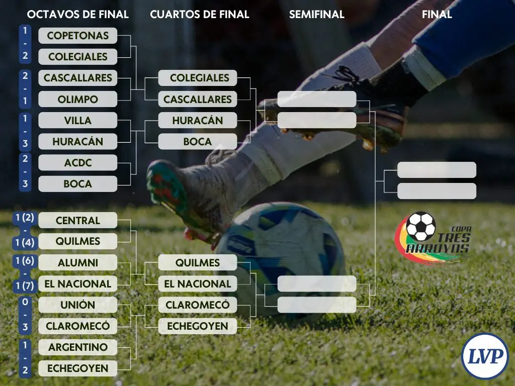 Copa Ciudad de fútbol: así quedaron los cuartos de final