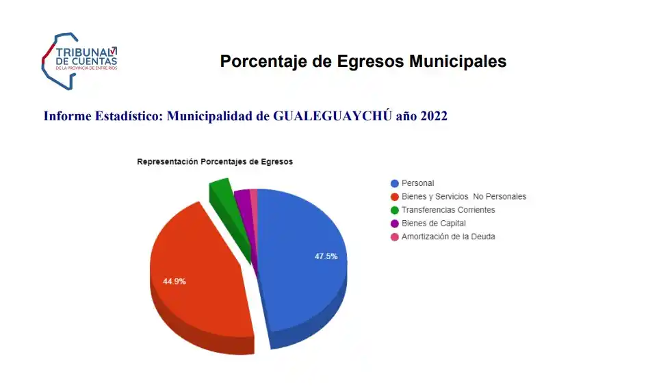 CUENTAS MUNICIPALES - 1