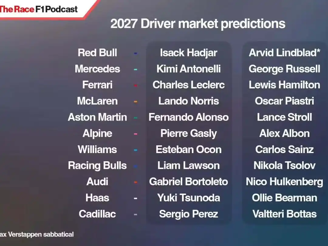 the race  predicccion f1