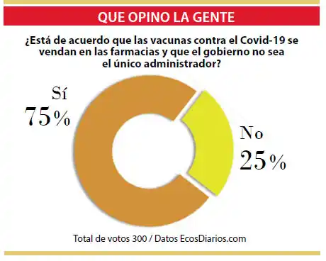 Sobre el manejo de las vacunas