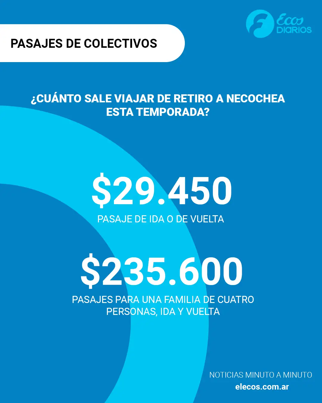 pasajes a la costa