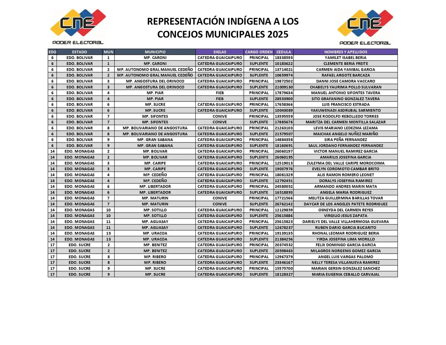 Concejales 2
