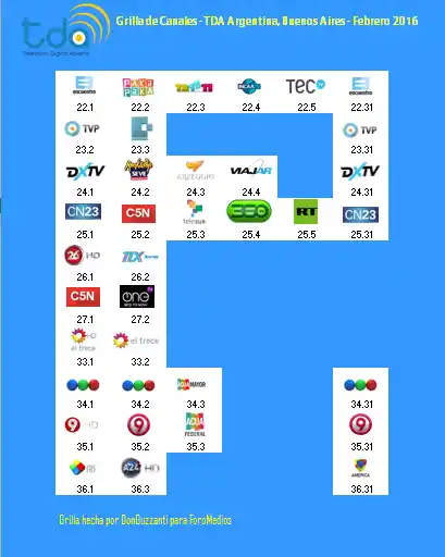 Televisión Digital Abierta: Comenzó a emitir la antena instalada en nuestra ciudad