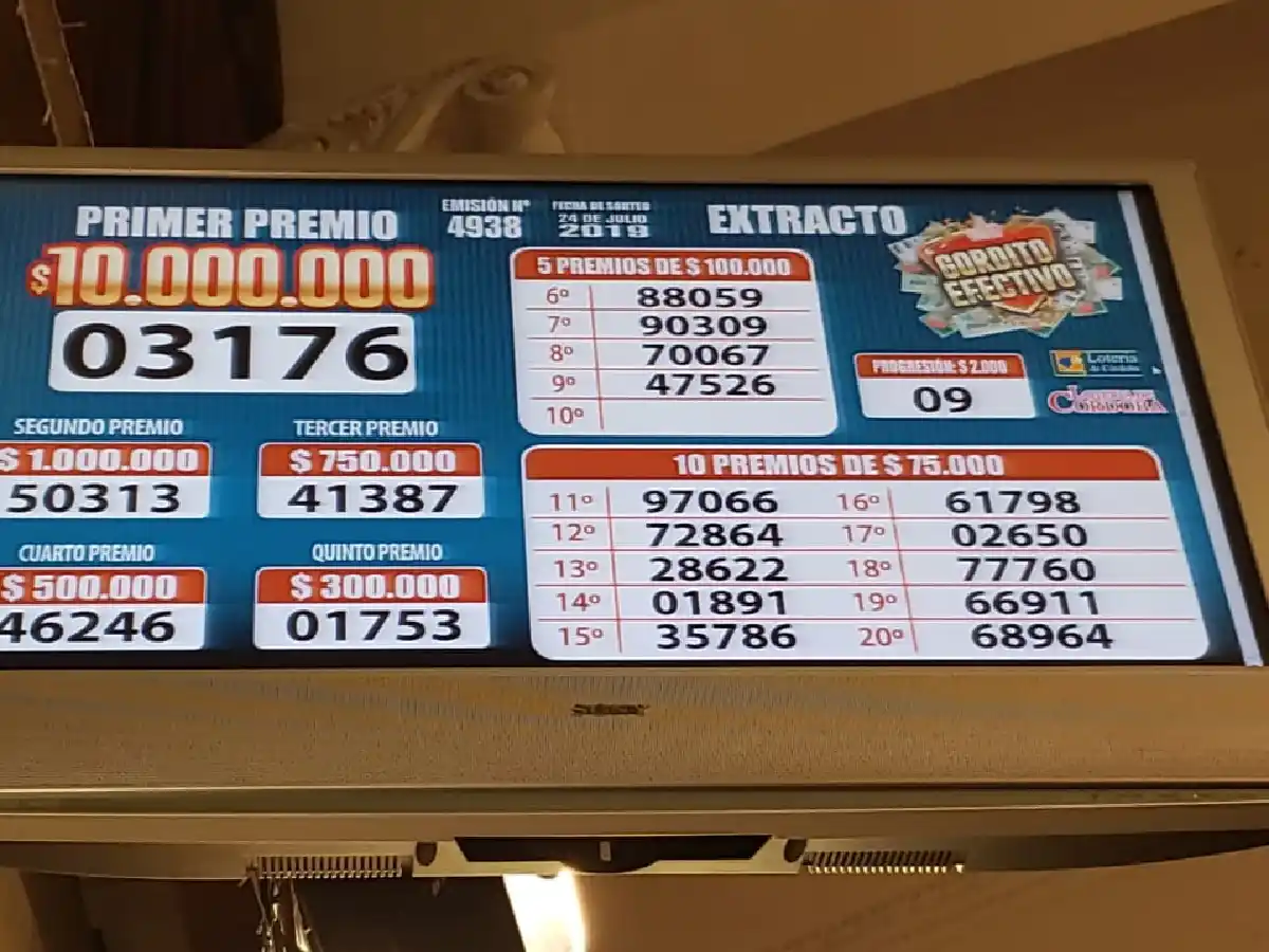 Se sorteó el Gordito de Invierno: ¿qué número se llevó el premio mayor?