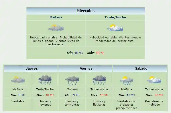 Con la llegada del frío, regresan las lluvias a Entre Ríos