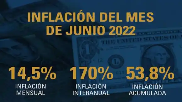 ¡INFLACIÓN AL GALOPE! Indicador de junio se ubica en 14,5%