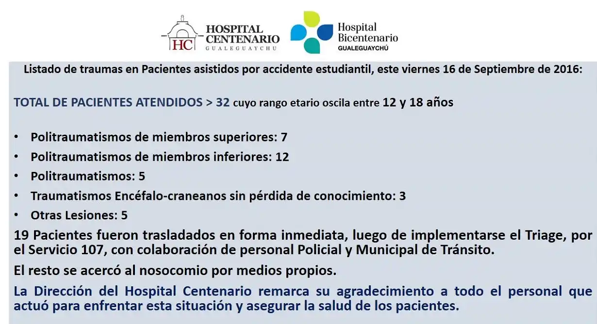 De 37 estudiantes hospitalizados sólo queda una internada  