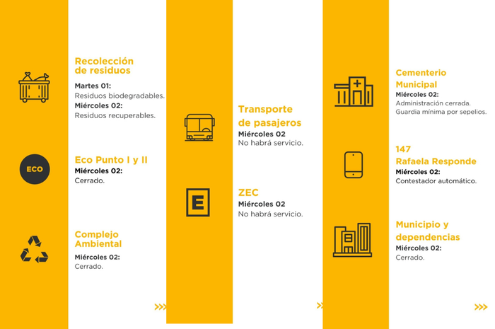 Servicios