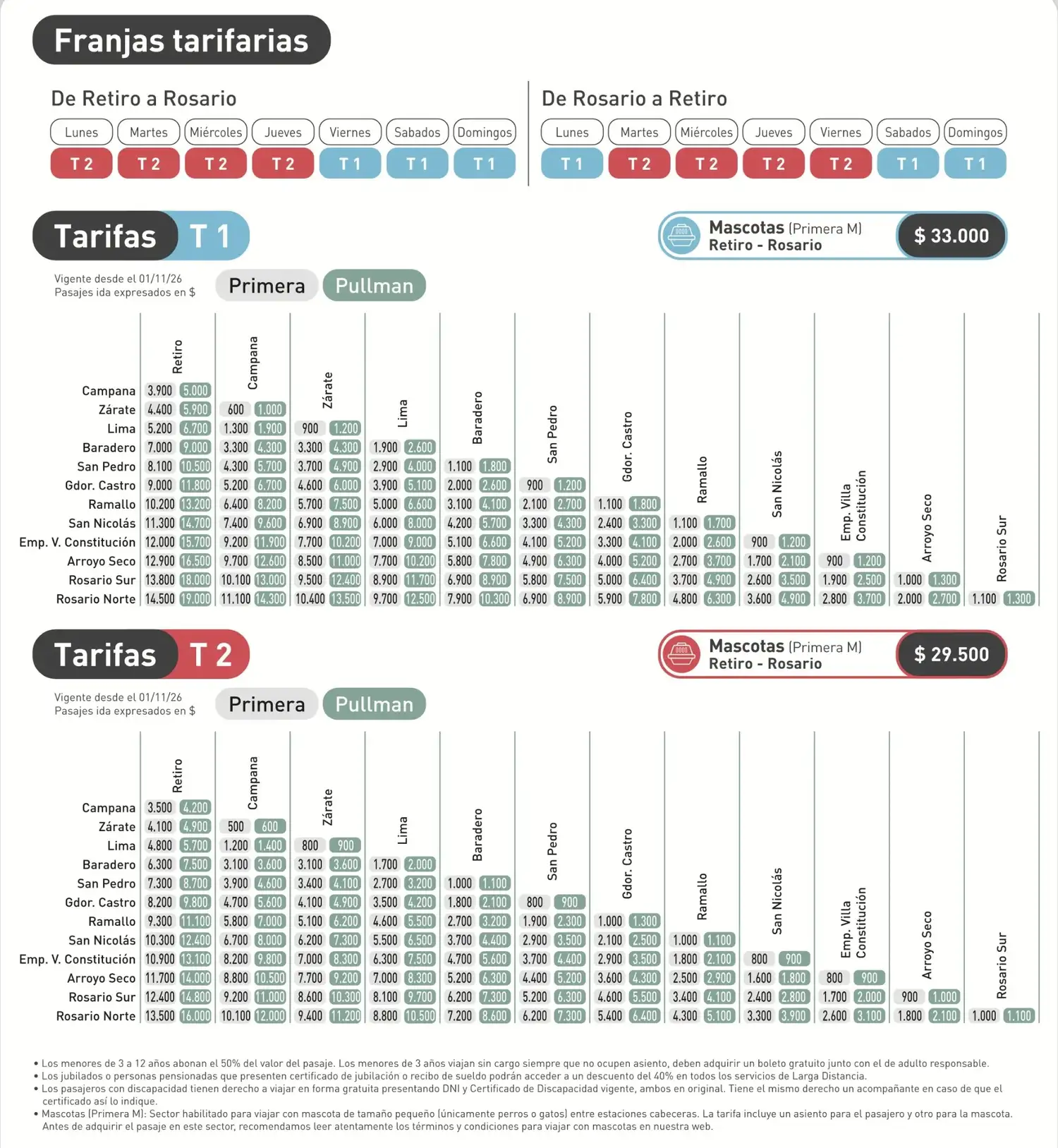 Trenes valor pasajes noviembre 2026