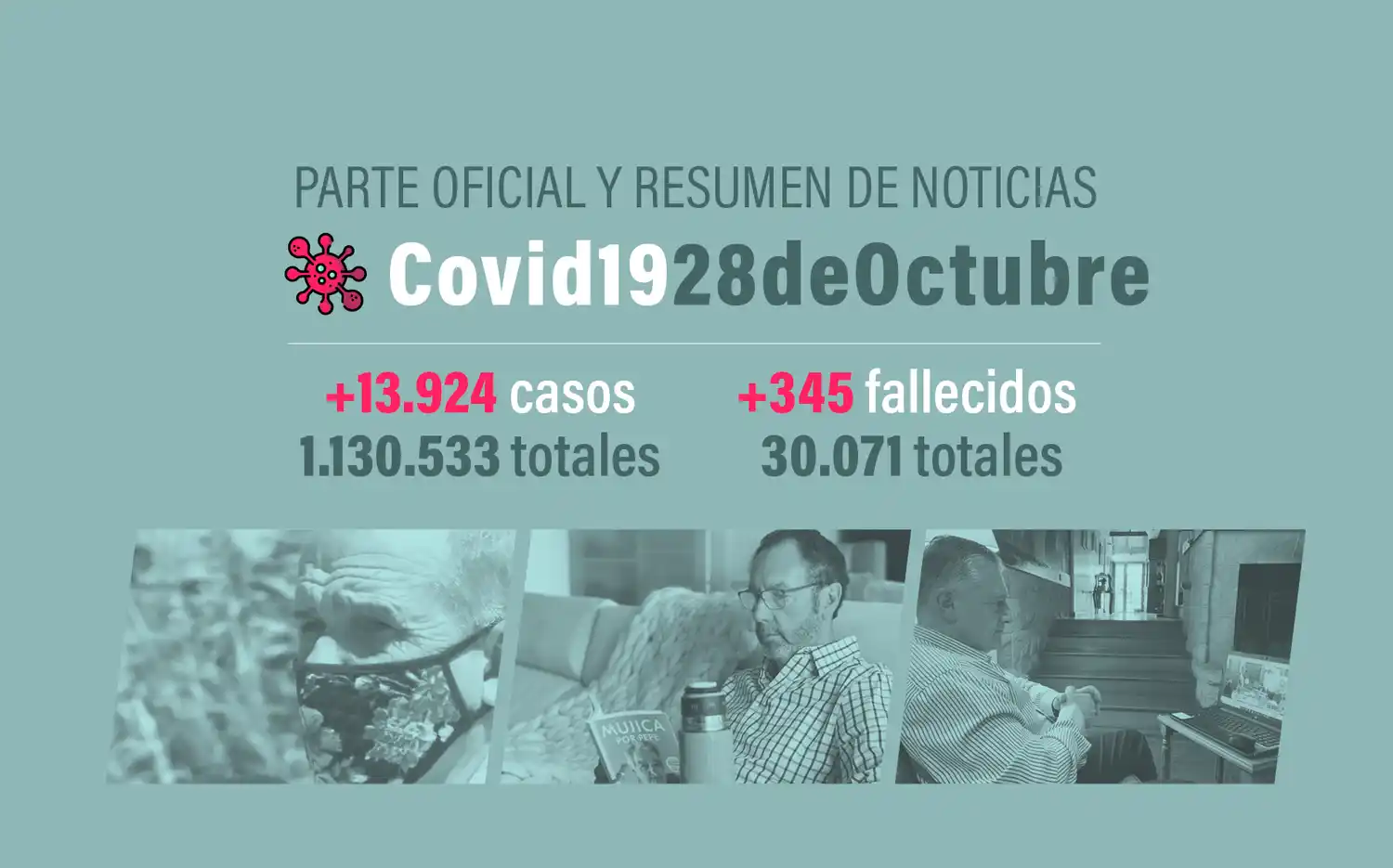 #Coronavirus 28 de octubre: 13.924 nuevos casos y 345 muertes informadas en las últimas 24 horas; el país supera los 30 mil fallecidos