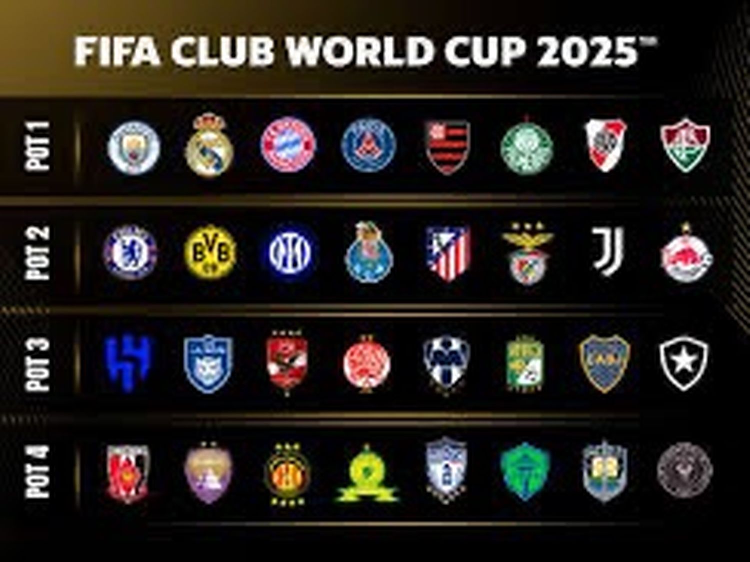 Mundial de Clubes 2025: fixture completo, grupos y calendario de partidos