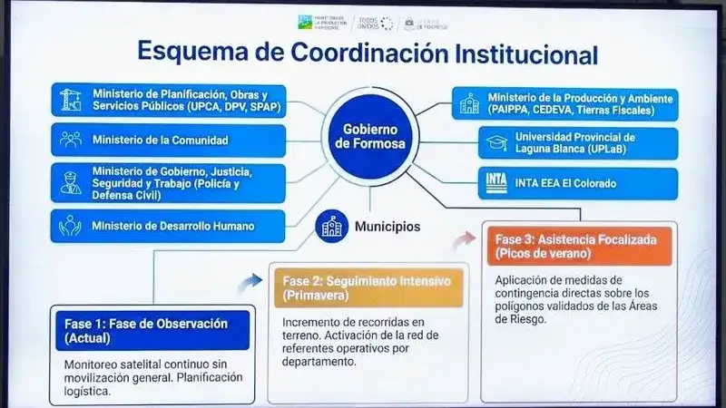 El Gobierno sigue trabajando en medidas 
preventivas para mitigar impacto de El Niño