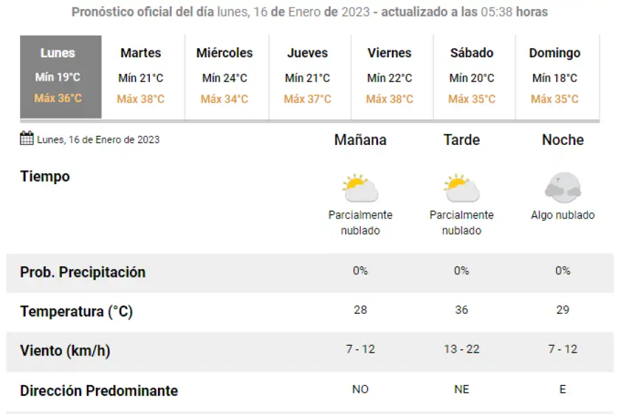 SMN. Pronóstico para el día lunes 16 de enero