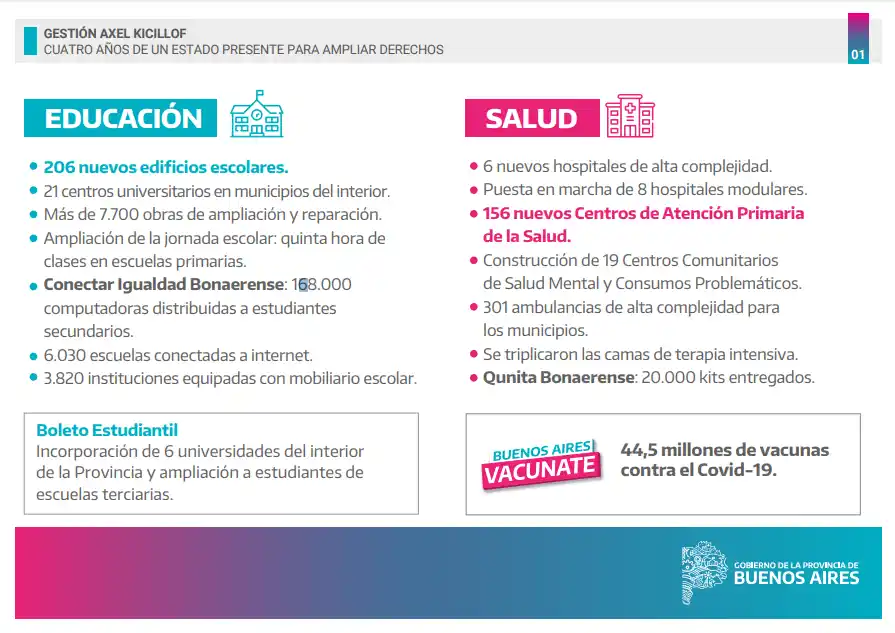 hitos 4 años kicillof