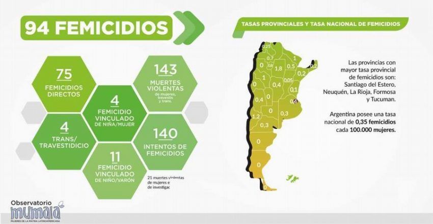 Ni una menos: convocan a un cartelazo virtual