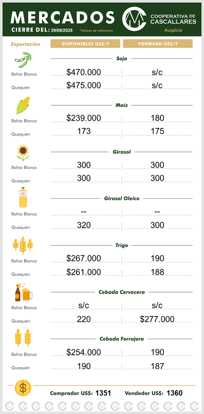 mercados del 29 de septiembre