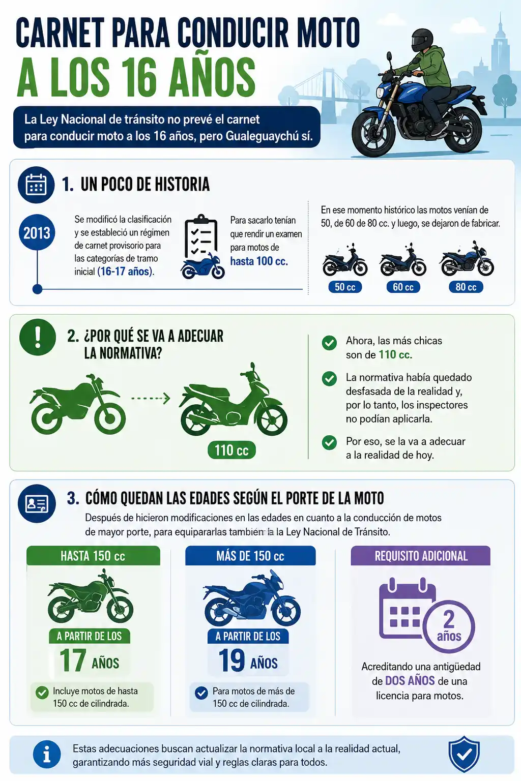 infografía motos