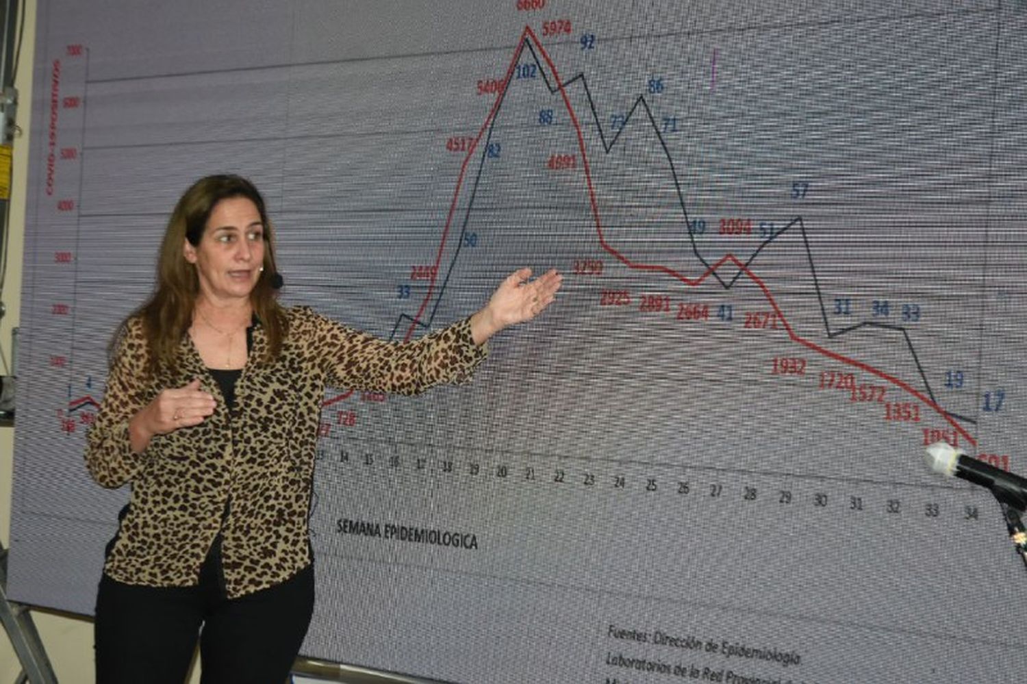 La semana epidemiológica fue estable con descensos de casos en toda la provincia