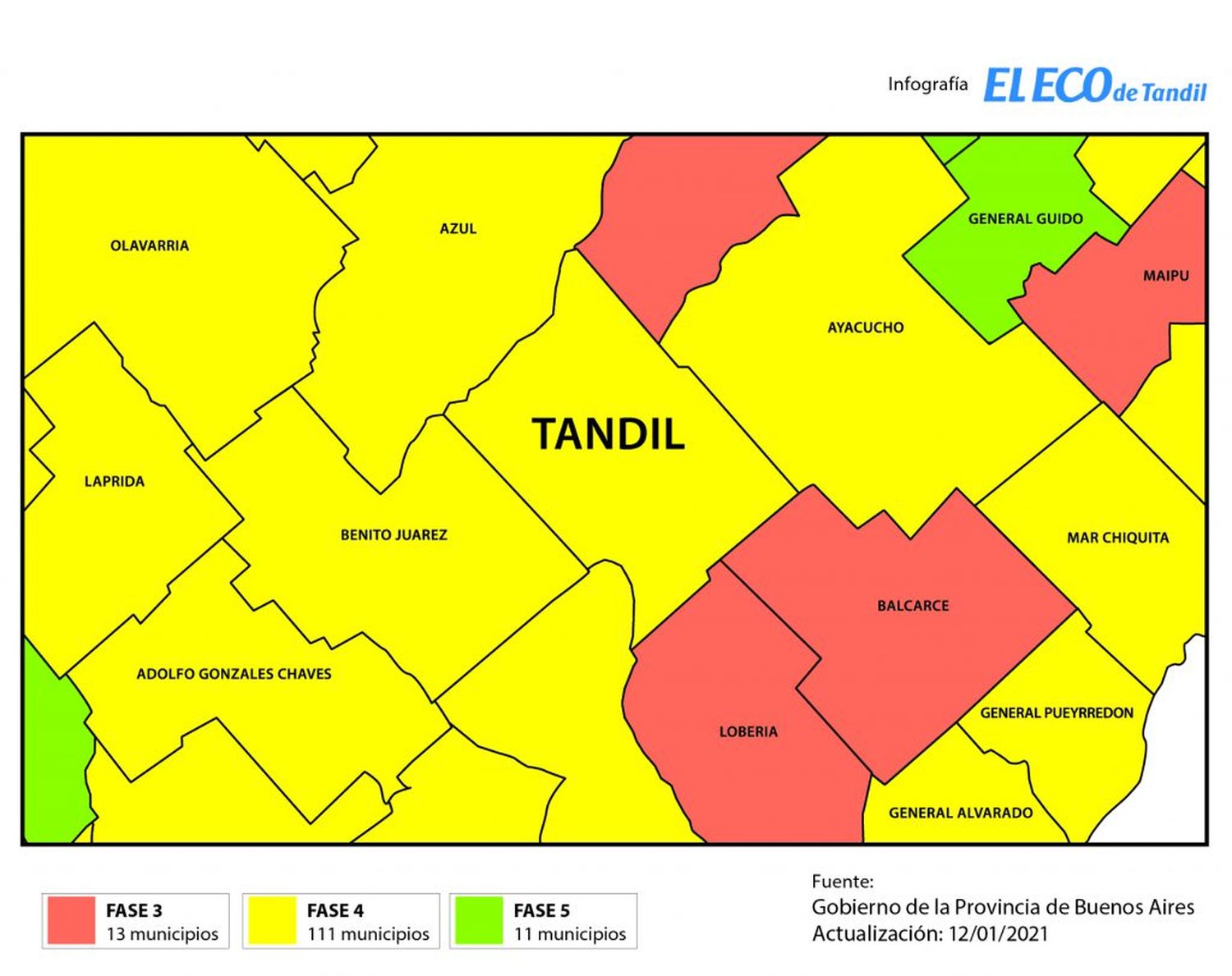 En plena temporada, Tandil continúa en Fase 4