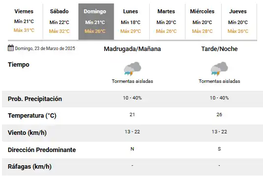 pronóstico rafaela - 1