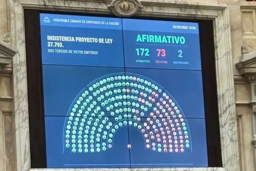 Rechazo al veto