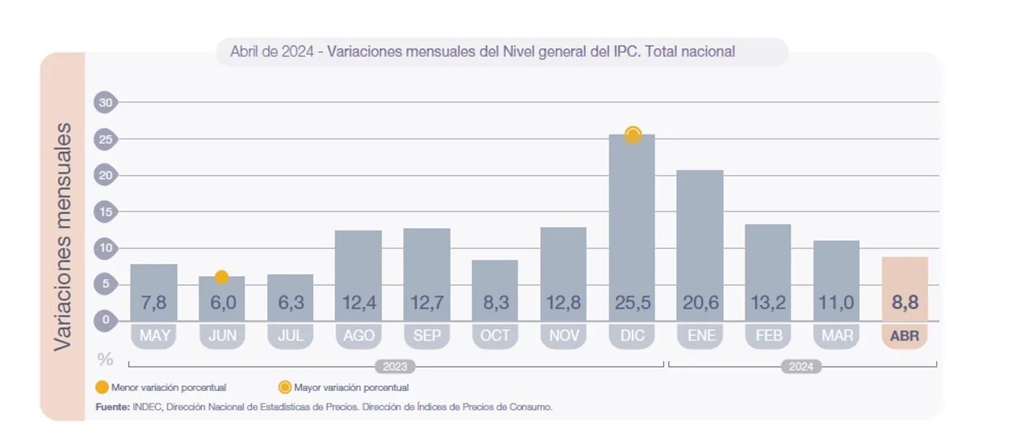 inflación abril 2