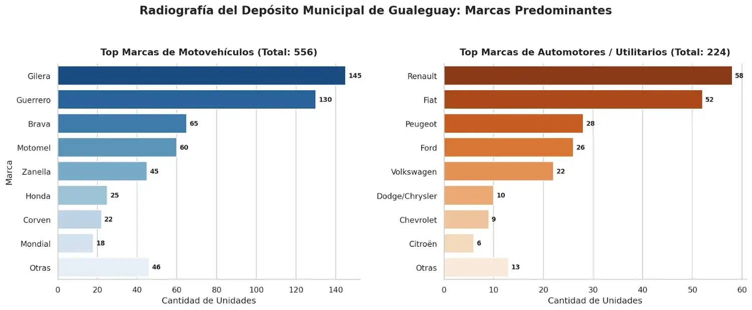 Compactar vehículos