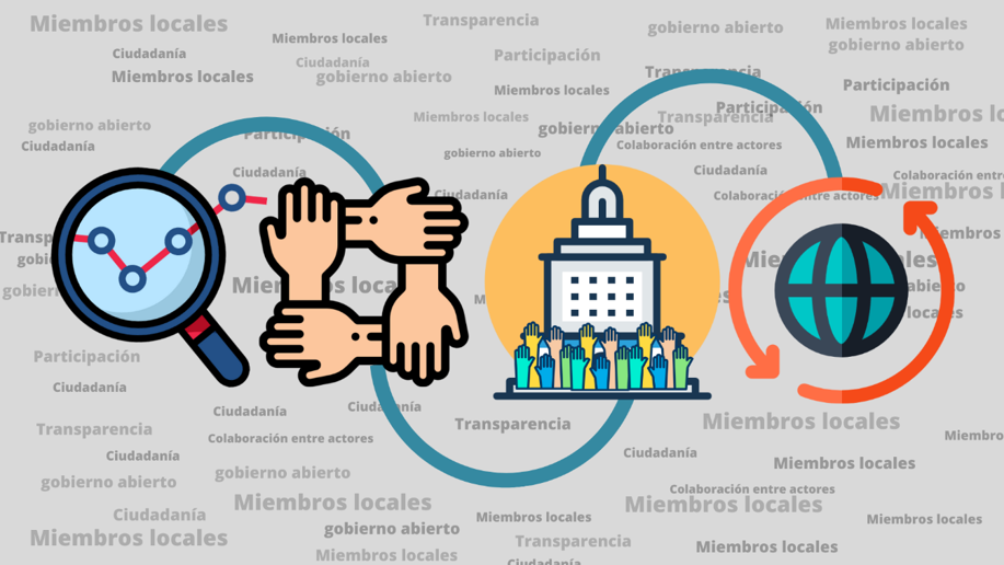 La importancia de la gestión pública