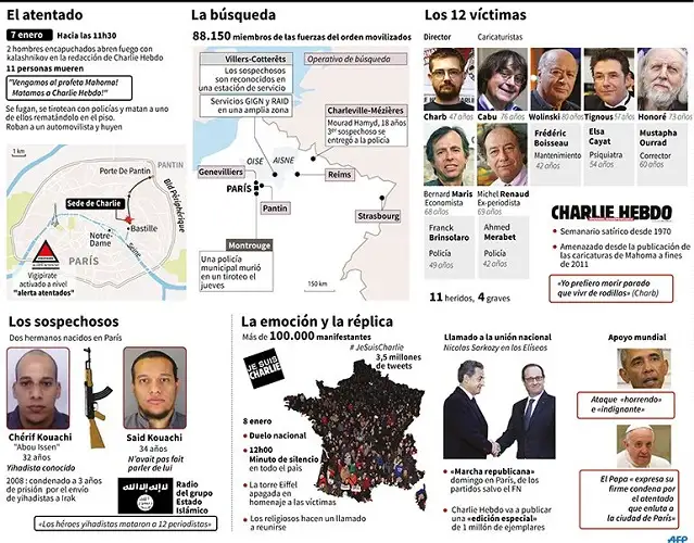 Terror en París: la Policía mató a los extremistas y liberó a rehenes