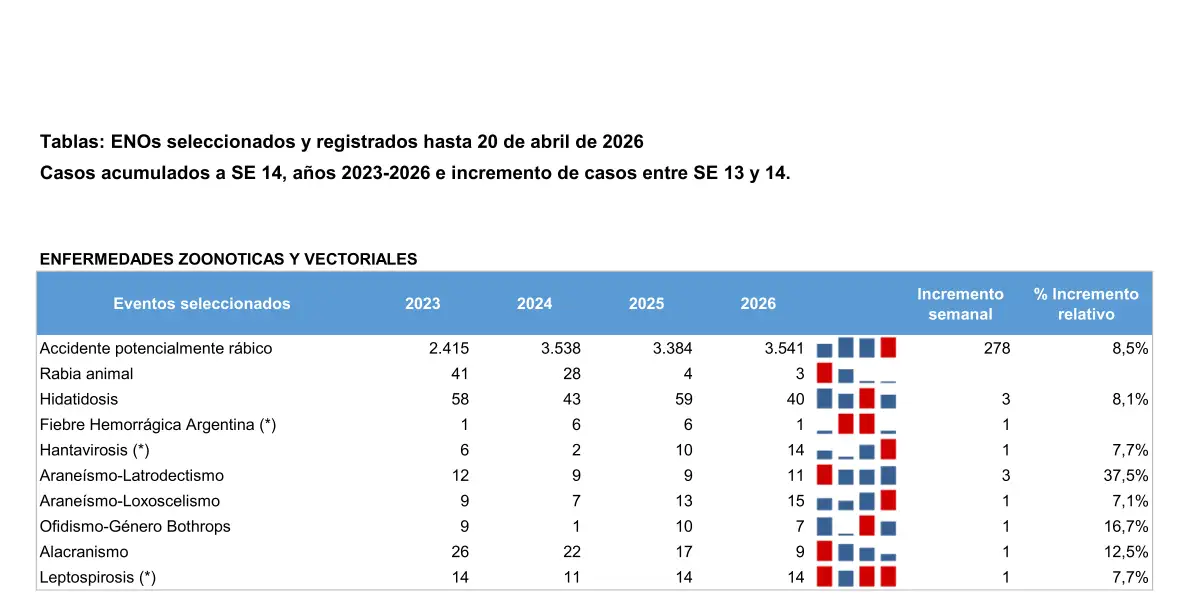 tabla eno boletín