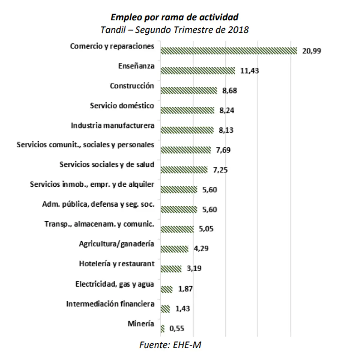 El Municipio difundió nuevos datos  de la encuesta de hogares y empleo