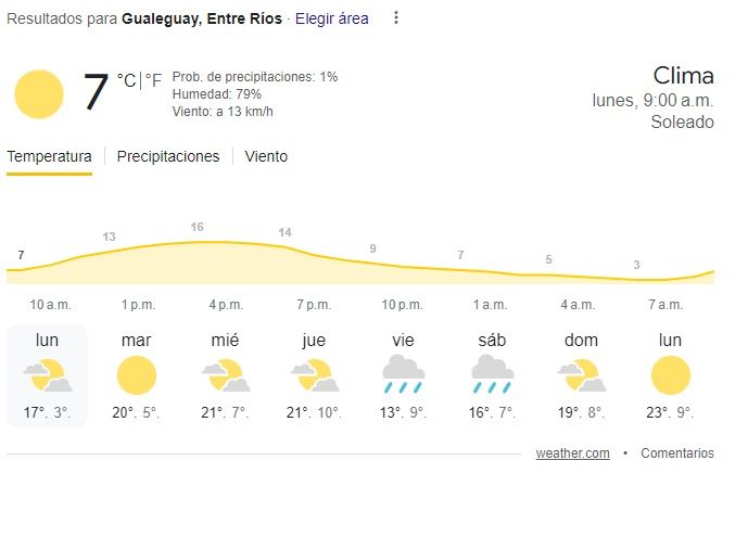 tiempoo260424