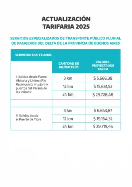 tarifas fluvial octubre 2025 - 2