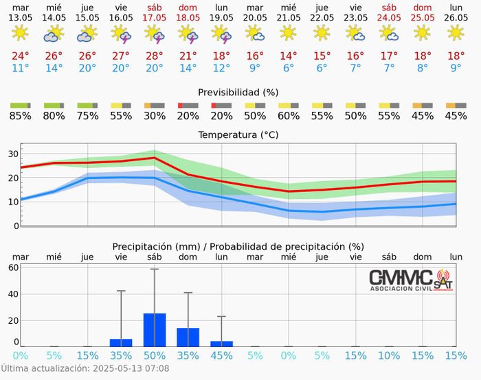 Primero calor e inestabilidad, después... ¡invierno express!