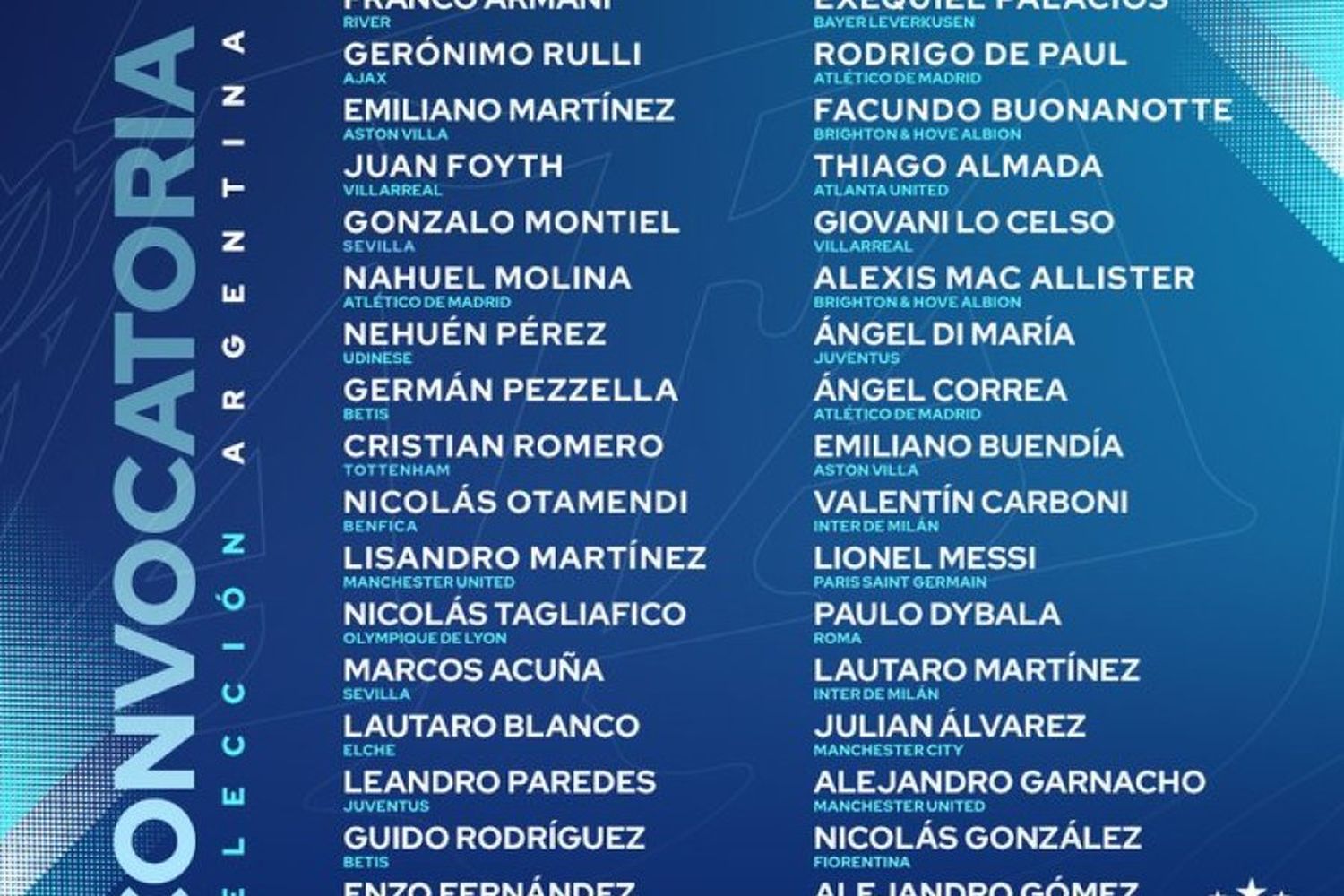 La lista de Scaloni para los juegos de marzo (AFA)