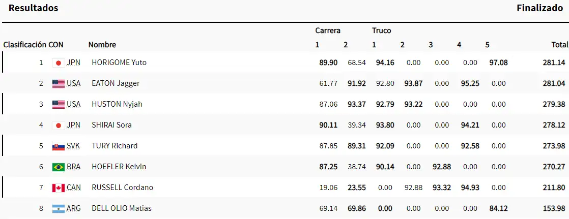 Final - Juegos Olímpicos 2024 - Skate