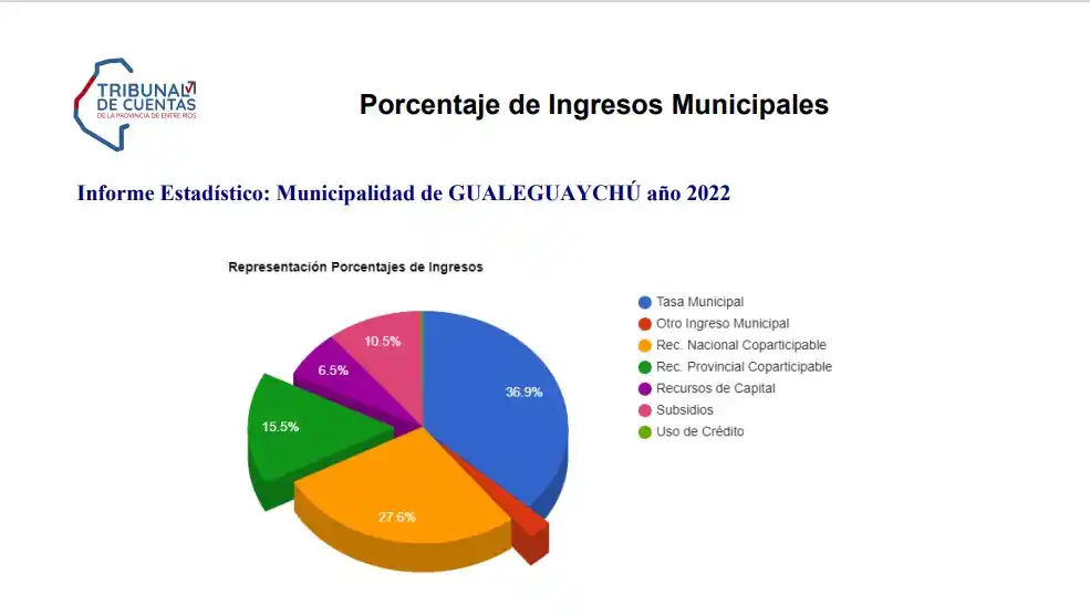 CUENTAS MUNICIPALES - 2