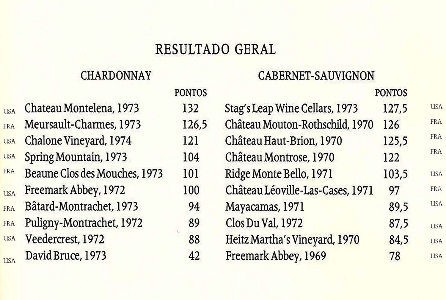 resultado final