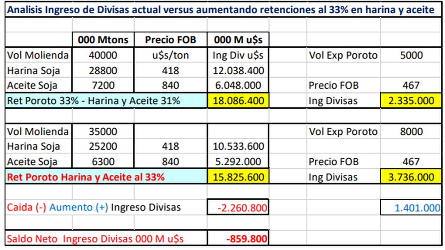 CAAN gráfico