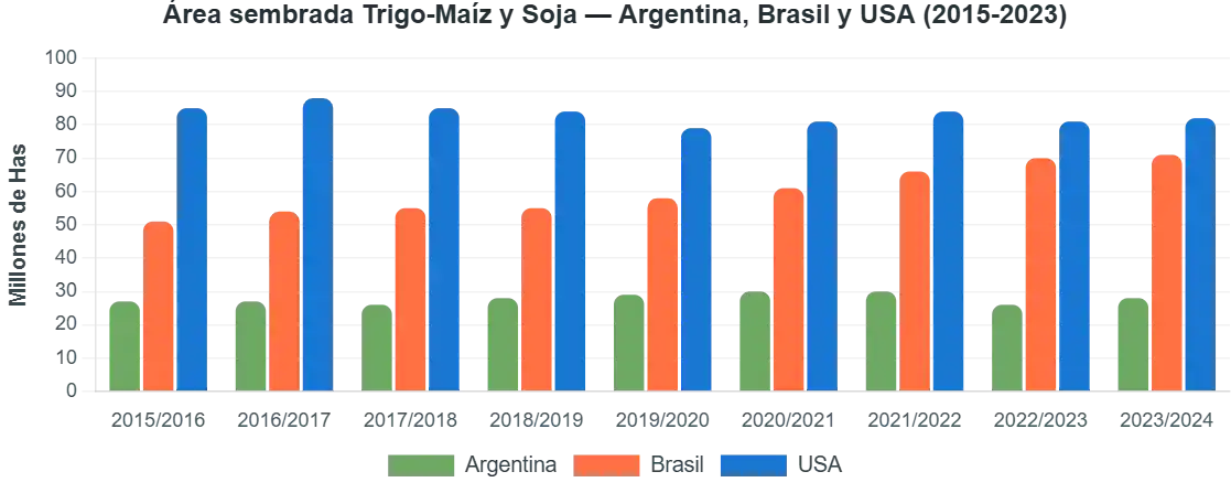 estados unidos brasil argentina